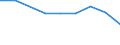 KN 28199000 /Exporte /Einheit = Preise (Euro/Tonne) /Partnerland: Oesterreich /Meldeland: Eur27 /28199000:Chromoxide und -hydroxide (Ausg. Chromtrioxid)