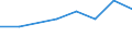 CN 28199000 /Exports /Unit = Prices (Euro/ton) /Partner: Malta /Reporter: Eur27 /28199000:Chromium Oxides and Hydroxides (Excl. Chromium Trioxide)