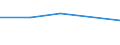 KN 28199000 /Exporte /Einheit = Preise (Euro/Tonne) /Partnerland: Jugoslawien /Meldeland: Eur27 /28199000:Chromoxide und -hydroxide (Ausg. Chromtrioxid)