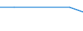 KN 28199000 /Exporte /Einheit = Preise (Euro/Tonne) /Partnerland: Tuerkei /Meldeland: Eur27 /28199000:Chromoxide und -hydroxide (Ausg. Chromtrioxid)