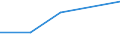 KN 28199000 /Exporte /Einheit = Preise (Euro/Tonne) /Partnerland: Algerien /Meldeland: Eur27 /28199000:Chromoxide und -hydroxide (Ausg. Chromtrioxid)