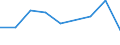 KN 28199000 /Exporte /Einheit = Preise (Euro/Tonne) /Partnerland: Tunesien /Meldeland: Eur27 /28199000:Chromoxide und -hydroxide (Ausg. Chromtrioxid)