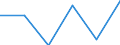 KN 28199000 /Exporte /Einheit = Preise (Euro/Tonne) /Partnerland: Guinea /Meldeland: Eur27 /28199000:Chromoxide und -hydroxide (Ausg. Chromtrioxid)