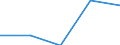 KN 28199000 /Exporte /Einheit = Preise (Euro/Tonne) /Partnerland: Zentralaf.republik /Meldeland: Eur27 /28199000:Chromoxide und -hydroxide (Ausg. Chromtrioxid)