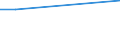 CN 28199000 /Exports /Unit = Prices (Euro/ton) /Partner: Gabon /Reporter: Eur27 /28199000:Chromium Oxides and Hydroxides (Excl. Chromium Trioxide)