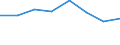 KN 28199000 /Exporte /Einheit = Preise (Euro/Tonne) /Partnerland: Kongo /Meldeland: Eur27 /28199000:Chromoxide und -hydroxide (Ausg. Chromtrioxid)