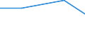 CN 28199000 /Exports /Unit = Prices (Euro/ton) /Partner: Angola /Reporter: Eur27 /28199000:Chromium Oxides and Hydroxides (Excl. Chromium Trioxide)