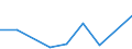 CN 28199000 /Exports /Unit = Prices (Euro/ton) /Partner: Kenya /Reporter: Eur27 /28199000:Chromium Oxides and Hydroxides (Excl. Chromium Trioxide)