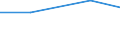 KN 28199000 /Exporte /Einheit = Preise (Euro/Tonne) /Partnerland: Madagaskar /Meldeland: Eur27 /28199000:Chromoxide und -hydroxide (Ausg. Chromtrioxid)