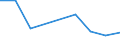 KN 28199000 /Exporte /Einheit = Preise (Euro/Tonne) /Partnerland: Usa /Meldeland: Eur27 /28199000:Chromoxide und -hydroxide (Ausg. Chromtrioxid)