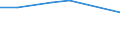 KN 28199000 /Exporte /Einheit = Preise (Euro/Tonne) /Partnerland: Costa Rica /Meldeland: Eur27 /28199000:Chromoxide und -hydroxide (Ausg. Chromtrioxid)