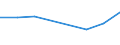 CN 28199000 /Exports /Unit = Prices (Euro/ton) /Partner: Guadeloupe /Reporter: Eur27 /28199000:Chromium Oxides and Hydroxides (Excl. Chromium Trioxide)