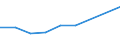 KN 28199000 /Exporte /Einheit = Preise (Euro/Tonne) /Partnerland: Martinique /Meldeland: Eur27 /28199000:Chromoxide und -hydroxide (Ausg. Chromtrioxid)