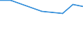 KN 28199000 /Exporte /Einheit = Preise (Euro/Tonne) /Partnerland: Brasilien /Meldeland: Eur27 /28199000:Chromoxide und -hydroxide (Ausg. Chromtrioxid)