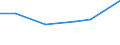 KN 28199000 /Exporte /Einheit = Preise (Euro/Tonne) /Partnerland: Saudi-arab. /Meldeland: Eur27 /28199000:Chromoxide und -hydroxide (Ausg. Chromtrioxid)