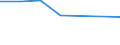 KN 28199000 /Exporte /Einheit = Preise (Euro/Tonne) /Partnerland: Katar /Meldeland: Eur27 /28199000:Chromoxide und -hydroxide (Ausg. Chromtrioxid)