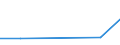 CN 28199000 /Exports /Unit = Prices (Euro/ton) /Partner: Malaysia /Reporter: Eur27 /28199000:Chromium Oxides and Hydroxides (Excl. Chromium Trioxide)