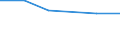 CN 28199000 /Exports /Unit = Prices (Euro/ton) /Partner: South Korea /Reporter: Eur27 /28199000:Chromium Oxides and Hydroxides (Excl. Chromium Trioxide)