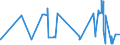 CN 28199010 /Exports /Unit = Prices (Euro/ton) /Partner: Switzerland /Reporter: Eur27_2020 /28199010:Chromium Dioxide