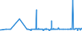 CN 28199010 /Exports /Unit = Prices (Euro/ton) /Partner: Turkey /Reporter: Eur27_2020 /28199010:Chromium Dioxide