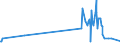 KN 28199010 /Exporte /Einheit = Preise (Euro/Tonne) /Partnerland: Bulgarien /Meldeland: Eur27_2020 /28199010:Chromdioxid