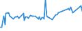 KN 28199010 /Exporte /Einheit = Preise (Euro/Tonne) /Partnerland: Ukraine /Meldeland: Eur15 /28199010:Chromdioxid