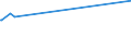 CN 28199010 /Exports /Unit = Prices (Euro/ton) /Partner: Sri Lanka /Reporter: Eur27_2020 /28199010:Chromium Dioxide