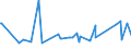 CN 28199010 /Exports /Unit = Prices (Euro/ton) /Partner: Indonesia /Reporter: Eur15 /28199010:Chromium Dioxide