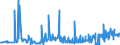 CN 28199090 /Exports /Unit = Prices (Euro/ton) /Partner: Spain /Reporter: Eur27_2020 /28199090:Chromium Oxides and Hydroxides (Excl. Chromium Trioxide and Chromium Dioxide)