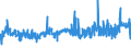 CN 28199090 /Exports /Unit = Prices (Euro/ton) /Partner: Belgium /Reporter: Eur27_2020 /28199090:Chromium Oxides and Hydroxides (Excl. Chromium Trioxide and Chromium Dioxide)