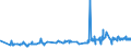 CN 28199090 /Exports /Unit = Prices (Euro/ton) /Partner: Luxembourg /Reporter: Eur27_2020 /28199090:Chromium Oxides and Hydroxides (Excl. Chromium Trioxide and Chromium Dioxide)