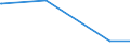 CN 28199090 /Exports /Unit = Prices (Euro/ton) /Partner: Liechtenstein /Reporter: Eur27_2020 /28199090:Chromium Oxides and Hydroxides (Excl. Chromium Trioxide and Chromium Dioxide)