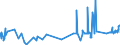 CN 28199090 /Exports /Unit = Prices (Euro/ton) /Partner: Estonia /Reporter: Eur27_2020 /28199090:Chromium Oxides and Hydroxides (Excl. Chromium Trioxide and Chromium Dioxide)