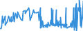 KN 28199090 /Exporte /Einheit = Preise (Euro/Tonne) /Partnerland: Bulgarien /Meldeland: Eur27_2020 /28199090:Chromoxide und Chromhydroxide (Ausg. Chromtrioxid und Chromdioxid)