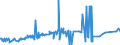 CN 28199090 /Exports /Unit = Prices (Euro/ton) /Partner: Ukraine /Reporter: Eur27_2020 /28199090:Chromium Oxides and Hydroxides (Excl. Chromium Trioxide and Chromium Dioxide)