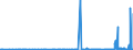 CN 28199090 /Exports /Unit = Prices (Euro/ton) /Partner: Croatia /Reporter: Eur27_2020 /28199090:Chromium Oxides and Hydroxides (Excl. Chromium Trioxide and Chromium Dioxide)