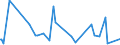 CN 28199090 /Exports /Unit = Prices (Euro/ton) /Partner: Egypt /Reporter: Eur27_2020 /28199090:Chromium Oxides and Hydroxides (Excl. Chromium Trioxide and Chromium Dioxide)