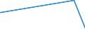 KN 28199090 /Exporte /Einheit = Preise (Euro/Tonne) /Partnerland: Ghana /Meldeland: Europäische Union /28199090:Chromoxide und Chromhydroxide (Ausg. Chromtrioxid und Chromdioxid)