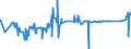 CN 28199090 /Exports /Unit = Prices (Euro/ton) /Partner: Cameroon /Reporter: Eur27_2020 /28199090:Chromium Oxides and Hydroxides (Excl. Chromium Trioxide and Chromium Dioxide)