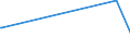 KN 28199090 /Exporte /Einheit = Preise (Euro/Tonne) /Partnerland: Kongo /Meldeland: Eur15 /28199090:Chromoxide und Chromhydroxide (Ausg. Chromtrioxid und Chromdioxid)