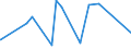 KN 28199090 /Exporte /Einheit = Preise (Euro/Tonne) /Partnerland: Burundi /Meldeland: Eur27_2020 /28199090:Chromoxide und Chromhydroxide (Ausg. Chromtrioxid und Chromdioxid)