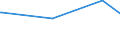 CN 28199090 /Exports /Unit = Prices (Euro/ton) /Partner: Angola /Reporter: Eur27_2020 /28199090:Chromium Oxides and Hydroxides (Excl. Chromium Trioxide and Chromium Dioxide)