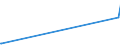 CN 28199090 /Exports /Unit = Prices (Euro/ton) /Partner: Zimbabwe /Reporter: Eur27_2020 /28199090:Chromium Oxides and Hydroxides (Excl. Chromium Trioxide and Chromium Dioxide)