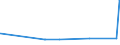 CN 28199090 /Exports /Unit = Prices (Euro/ton) /Partner: Canada /Reporter: Eur27_2020 /28199090:Chromium Oxides and Hydroxides (Excl. Chromium Trioxide and Chromium Dioxide)