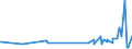 CN 28199090 /Exports /Unit = Prices (Euro/ton) /Partner: Cuba /Reporter: Eur27_2020 /28199090:Chromium Oxides and Hydroxides (Excl. Chromium Trioxide and Chromium Dioxide)