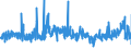 CN 2819 /Exports /Unit = Prices (Euro/ton) /Partner: Netherlands /Reporter: Eur27_2020 /2819:Chromium Oxides and Hydroxides