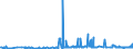 KN 2819 /Exporte /Einheit = Preise (Euro/Tonne) /Partnerland: Irland /Meldeland: Eur27_2020 /2819:Chromoxide und Chromhydroxide