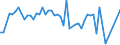 KN 2819 /Exporte /Einheit = Preise (Euro/Tonne) /Partnerland: Ver.koenigreich(Nordirland) /Meldeland: Eur27_2020 /2819:Chromoxide und Chromhydroxide