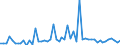 KN 2819 /Exporte /Einheit = Preise (Euro/Tonne) /Partnerland: Ver.koenigreich(Ohne Nordirland) /Meldeland: Eur27_2020 /2819:Chromoxide und Chromhydroxide