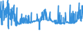 KN 2819 /Exporte /Einheit = Preise (Euro/Tonne) /Partnerland: Luxemburg /Meldeland: Eur27_2020 /2819:Chromoxide und Chromhydroxide